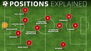 Soccer Positions by Numbers  Roles and Player Examples [upl. by Perot]