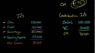 Contribution Margin [upl. by Nosmoht]