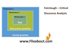 Fairclough Critical Discourse Analysis [upl. by Cherianne496]