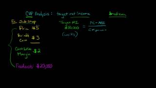 Cost Volume Profit Analysis CVP Target Profit [upl. by Avitzur]