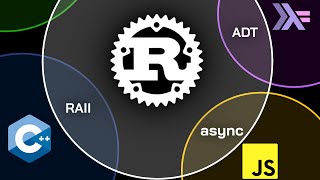 All Rust features explained [upl. by Teador]