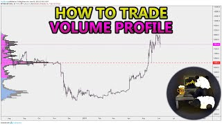 How to Trade Volume Profile VPVR VWAP  and VPSR Analysis Stocks Crypto Forex [upl. by Cogan]