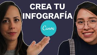 Cómo Hacer Una Infografía En Canva 2020 [upl. by Elah]