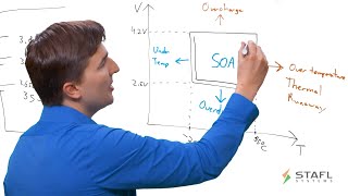 Battery Management System Safety and Fault Management for Lithium Ion Batteries [upl. by Neelhtakyram]