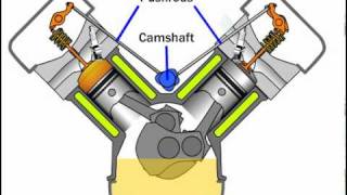 Pushrod Engine [upl. by Lletnom]