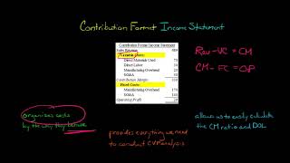 Contribution Format Income Statement [upl. by Trudie]