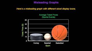 Identifying Misleading Graphs  Konst Math [upl. by Darraj543]