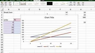 Break Even Analysis using Excel [upl. by Karolina]