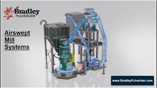 Bradley Pulverizer  Airswept Mill Systems Video [upl. by Eremihc]