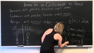 Domain Codomain and Range [upl. by Fording]