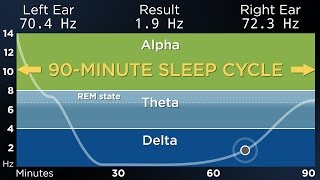 ADVANCED The Best Binaural Beats for a Deep Sleep 90Minute Sleep Cycle [upl. by Florence]