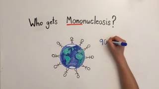 Mononucleosis Video 1 Mononucleosis I [upl. by Elatnahs]