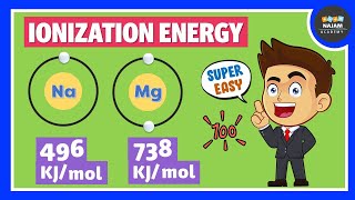 Ionization Energy  Periodic Trends [upl. by Antsirhc490]