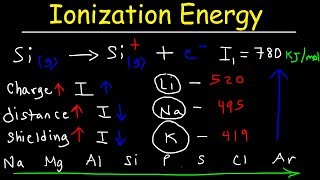 Ionization Energy  Basic Introduction [upl. by Theresita]