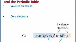 CHEMISTRY 101 Valence and core electrons [upl. by Ernaldus]