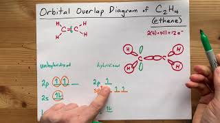 Orbital Overlap Diagram for C2H4 Ethene  acetylene double bond [upl. by Undine]