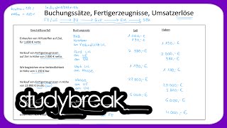 Buchungssätze Fertigerzeugnisse Umsatzerlöse  Externes Rechnungswesen [upl. by Collete]