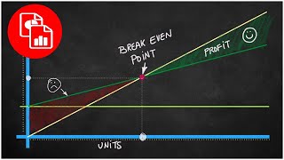 Create a Break Even Analysis Chart [upl. by Iolande]