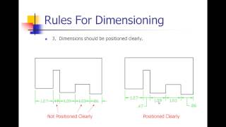 Rules For Dimensioning  Mechanical Drawings [upl. by Eihtur]