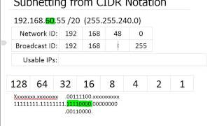 IP Subnetting from CIDR Notations [upl. by Mutua]