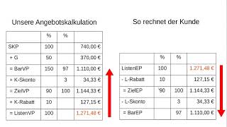 Die Angebotskalkulation [upl. by Asinet758]