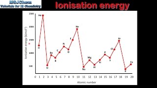 S313 Trends in ionisation energy [upl. by Chadburn]