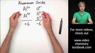 Writing Ionic Formulas Introduction [upl. by Schertz472]