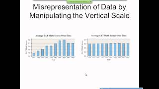 Elementary Statistics Graphical Misrepresentations of Data [upl. by Ecinnahs]