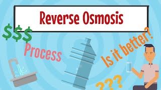 Reverse Osmosis Explained Simply [upl. by Nims]