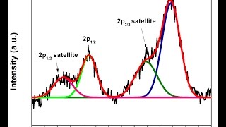 XPS peak fitting using Origin Pro [upl. by Aramot]