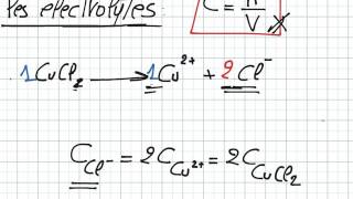 les électrolytes partie1 [upl. by Novanod606]