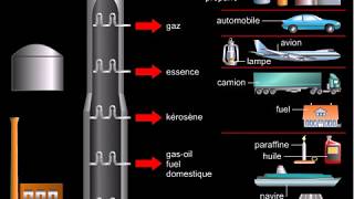 Raffinage du pétrole distillation fractionnée [upl. by Nenney]