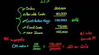 Contribution Margin Ratio [upl. by Nhepets303]