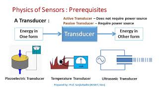 What is a Transducer [upl. by Juanita394]