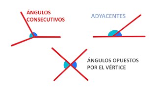 ÁNGULOS CONSECUTIVOS ÁNGULOS ADYACENTES ÁNGULOS OPUESTOS [upl. by Morty]