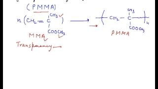 Polymethyl Methacrylate Introduction to Polymethyl Methacrylate PMMA Basics [upl. by Airun]