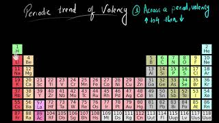 Periodic trend of valency  Chemistry  Khan Academy [upl. by Llerdnek231]