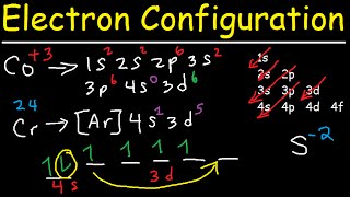 Electron Configuration  Quick Review [upl. by Bianca]