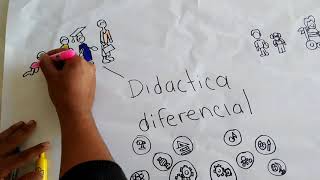 TIPOS DE DIDACTICA Y LA IMPORTANCIA EN EL MODELO EDUCATIVO ACTUAL [upl. by Ivatts681]