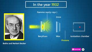 Who discovered neutron  James Chadwick  Discovery of neutron  Physic Topic [upl. by Derfiniw]