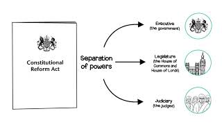 Judiciary and the rule of law [upl. by Meldon5]