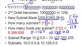 13 Subnetting Class A B Networks [upl. by Aiela58]