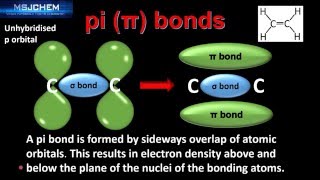 141 sigma and pi bonds HL old version [upl. by Leo733]