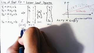 Linear Least Squares [upl. by Llerrom]