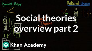 Social theories overview part 2  Society and Culture  MCAT  Khan Academy [upl. by Thea]