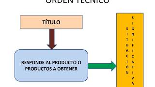 Unidad didáctica [upl. by Marjana356]