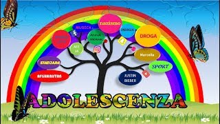 PowerPoint tesina di terza media sulladolescenza MS [upl. by Plank965]