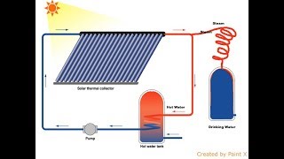 Solar Distilled Water Machine 2020 [upl. by Stoddard]