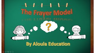 The Frayer Model Definition Explanation and Examples  The easiest technique to learn new words [upl. by Ahsinev342]