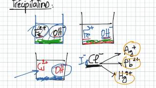 Les électrolytes partie2 Précipitations des électrolytes [upl. by Yrahca676]